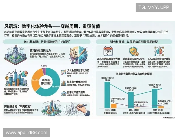 尊龙数字站：全面解析其在网络游戏行业中的创新应用与发展趋势